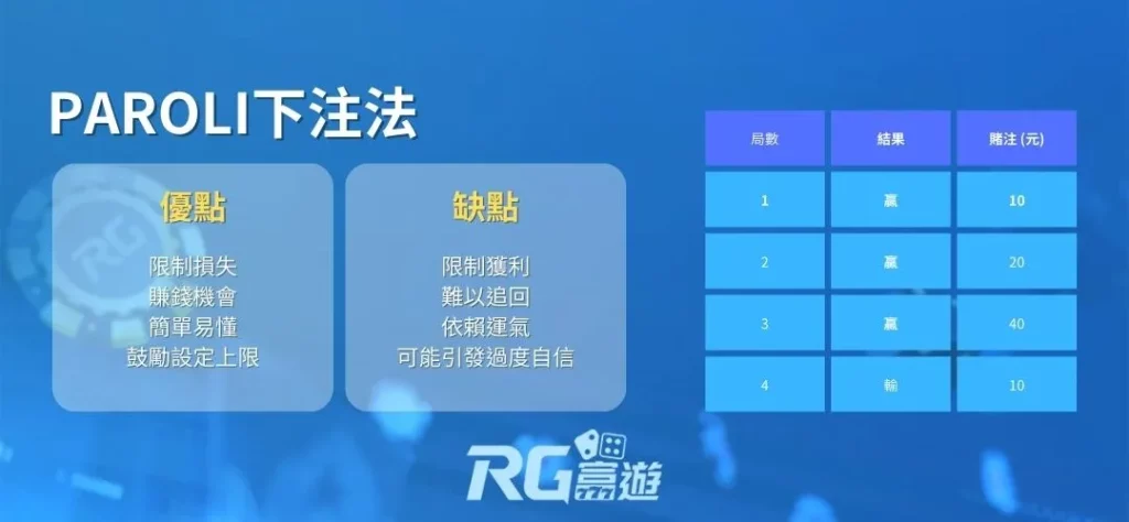 百家樂必勝公式圖解2：PAROLI下注法